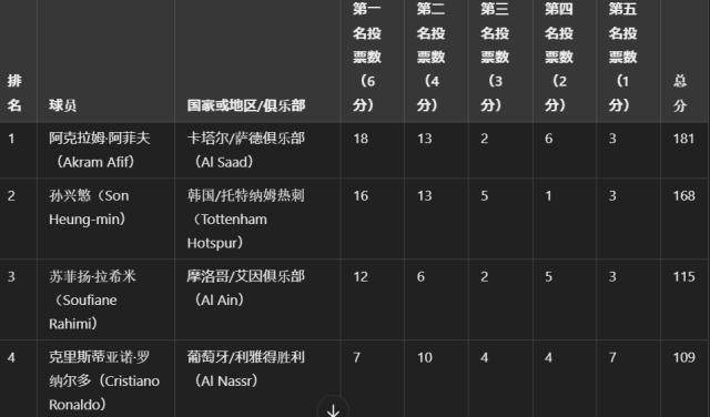 开云官网-体坛代表赴多哈颁奖 阿菲夫捧起2024亚洲金球奖