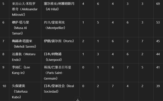 开云官网-体坛代表赴多哈颁奖 阿菲夫捧起2024亚洲金球奖