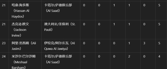 开云官网-体坛代表赴多哈颁奖 阿菲夫捧起2024亚洲金球奖