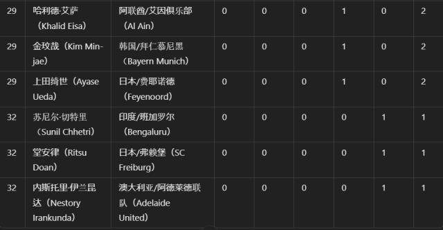 开云官网-体坛代表赴多哈颁奖 阿菲夫捧起2024亚洲金球奖