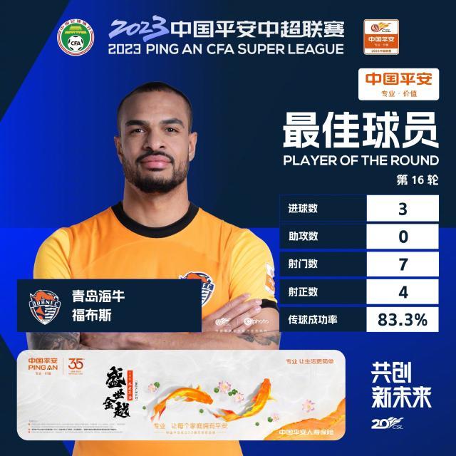 1689319226375058505.jpg 开云平台-福布斯当选第16轮最佳球员 对阵深足上演帽子戏法