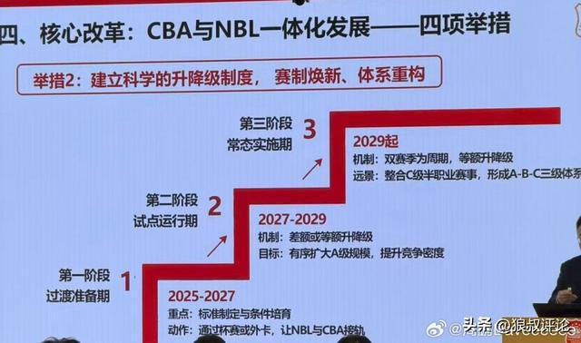 开云平台-篮协重磅改革!CBA与NBL即将一体化发展 升降级制度首次曝光