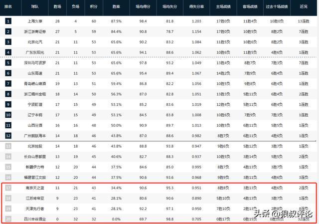 开云平台-篮协重磅改革!CBA与NBL即将一体化发展 升降级制度首次曝光